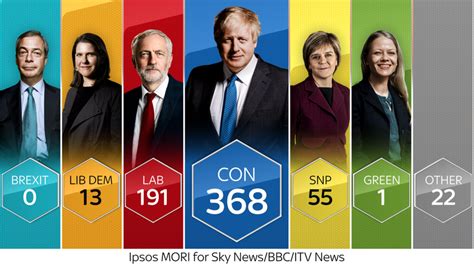 General Elections 2019 .